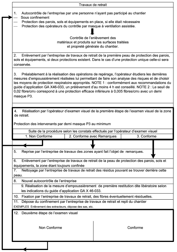 examens visuel amiante aprés travaux Lyon